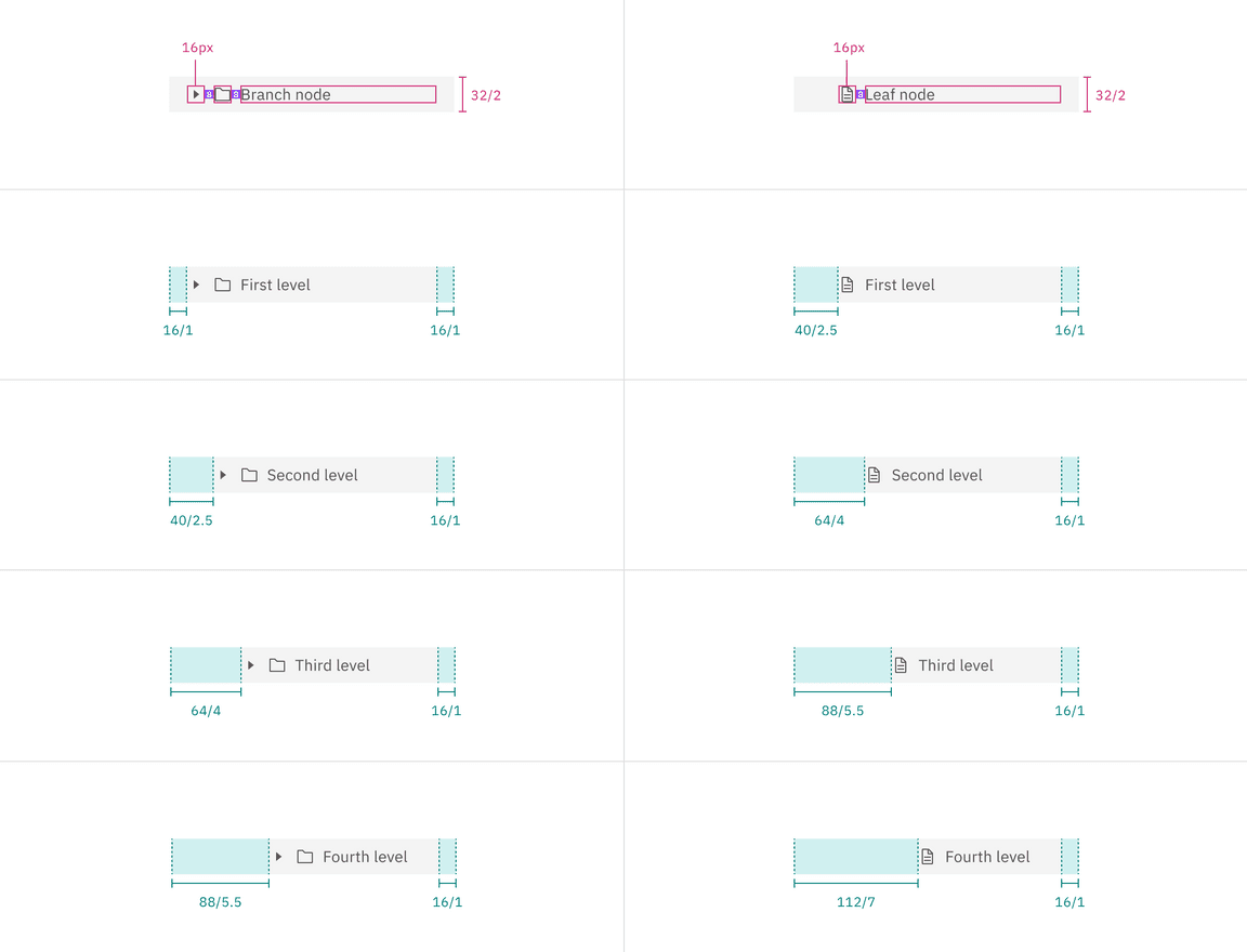 Examples of tree view with icons node structures